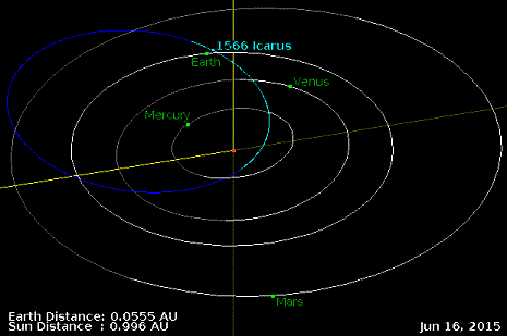 See Earth-crossing asteroid Icarus in closest approach for 75 years